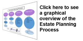 The Estate Planning Process - Alex Kincaid Law